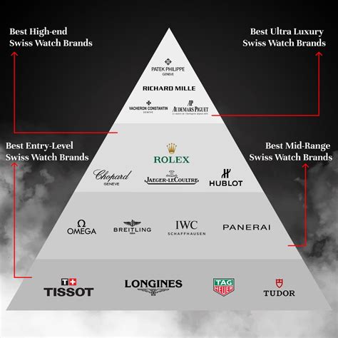 watches brand hierarchy|swiss watch hierarchy chart.